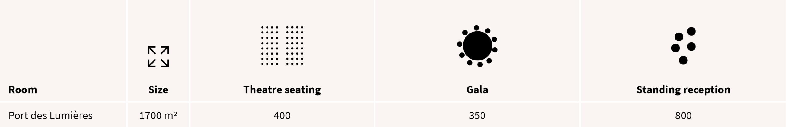 locations_bestuhlungsvarianten_mobil_ Port des Lumières