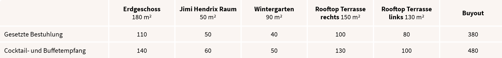 bestuhlungsvarianten_desktop_hardrockcafe