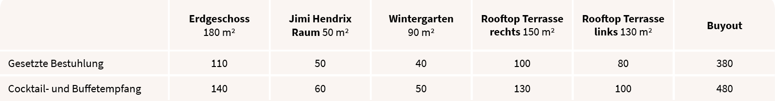 locations_bestuhlungsvarianten_mobil_Hard-Rock-Cafe