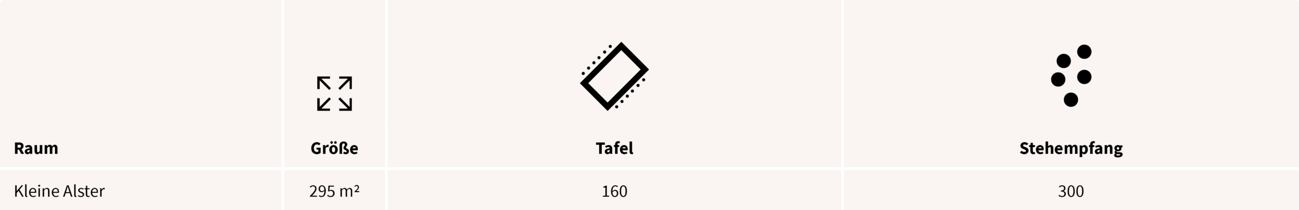Raum Kleine Alster, 295 m²; Tafel 160; Stehempfang 300.