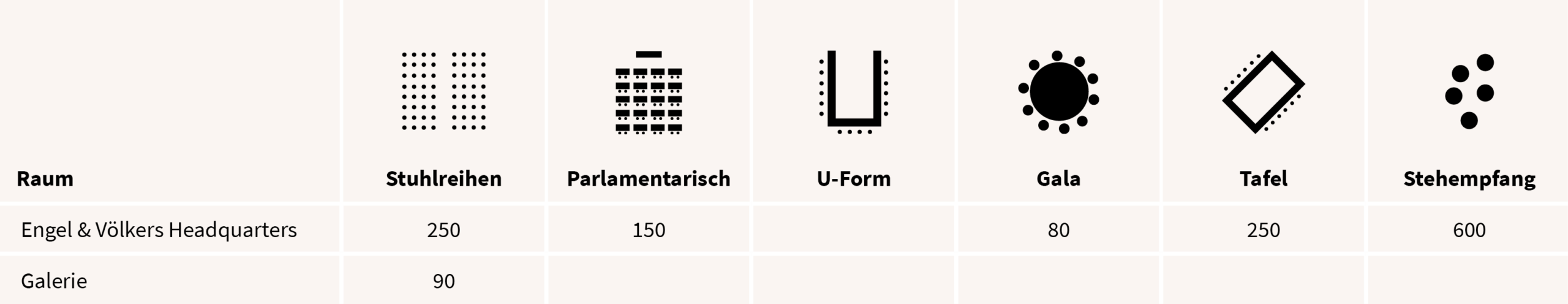 Event seating options table: seating styles (rows, parliamentary, U-shape, banquet, board) with capacities for Engel & Völkers Headquarters by room type,”