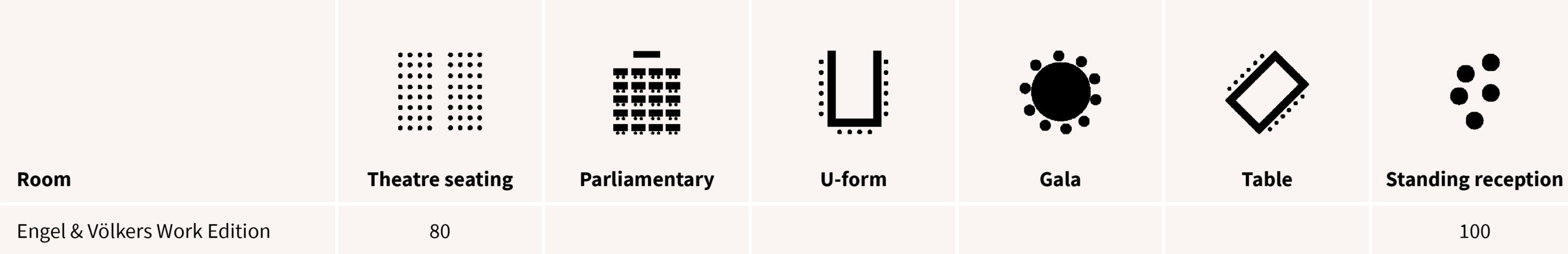 Table of room layouts for Engel & Völkers Work Edition: Stuhlreihen 80 seats; Stehempfang 100 attendees; other layouts not specified.