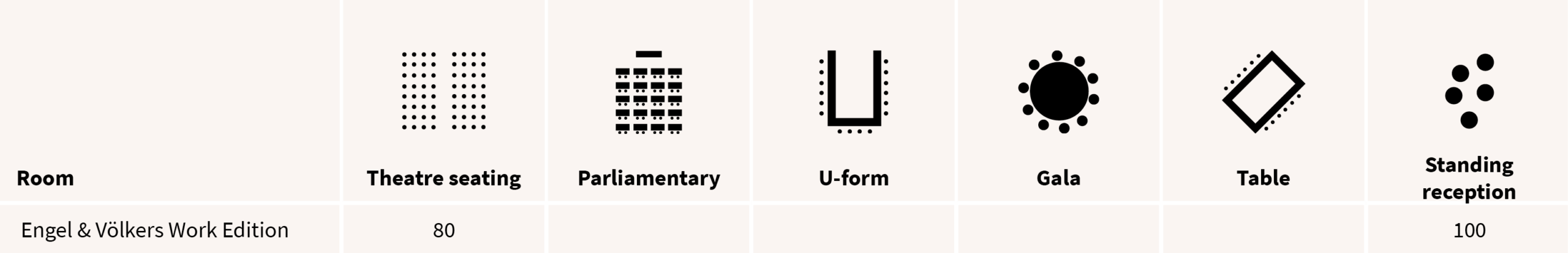 Grid of seating-style icons with German labels (Raum, Stuhlreihen, Parlamentarisch, U-Form, Gala, Tafel, Stehempfang) for Engel & Völkers Work Edition; capacities shown as 80 and 100 on the caption row.