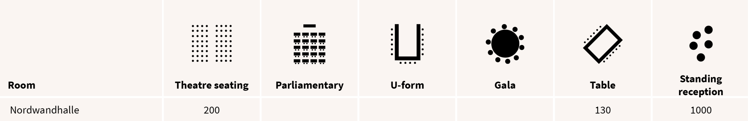 https://www.nordevent.de/wp-content/uploads/2026/07/locations_seating-arrangements_mobil_nordwandhalle-scaled.png