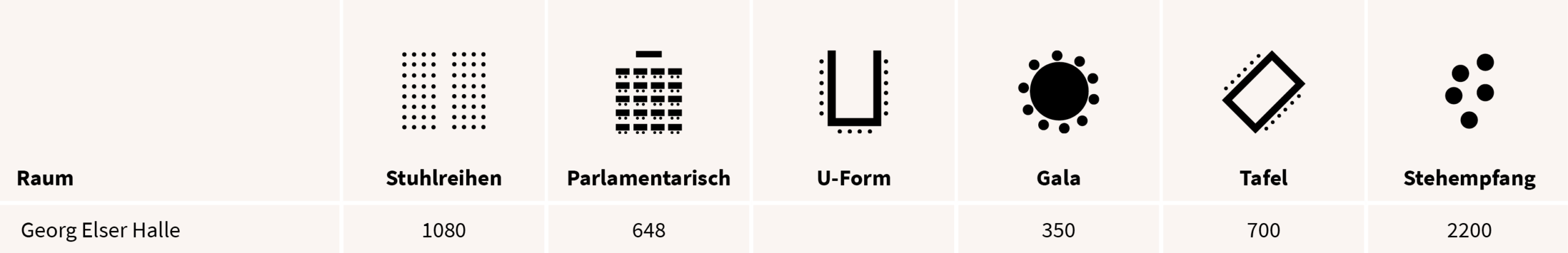 locations_bestuhlungsvarianten_mobil_georg-elser-halle
